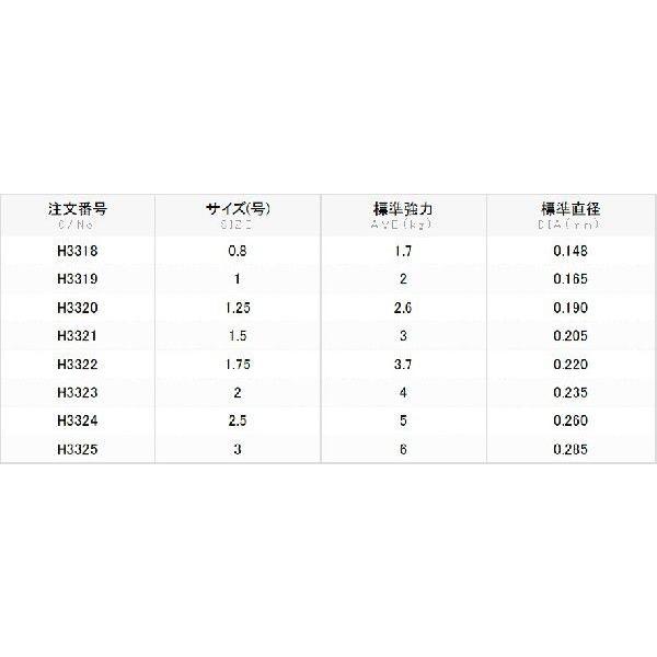 DUEL（デュエル） DUEL H.D.カーボン フカセMAX 50m 1.75号
