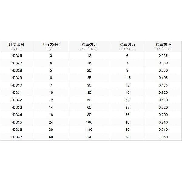 DUEL デュエル/DUEL ハードコア パワーリーダーCN 50m 24号 DUEL デュエル/DUEL ハードコア パワーリーダーCN 50m 24号