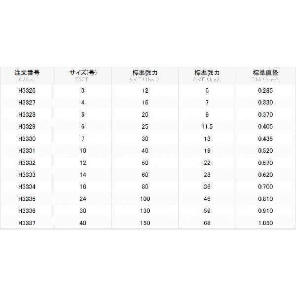 デュエル/DUEL ハードコア パワーリーダーCN 50m 24号 100Lbs カーボナイロンハリス・リーダー 国産・日本製(メール便対応)  :4940764471110:フィッシングマリン1号店 - 通販 - Yahoo!ショッピング