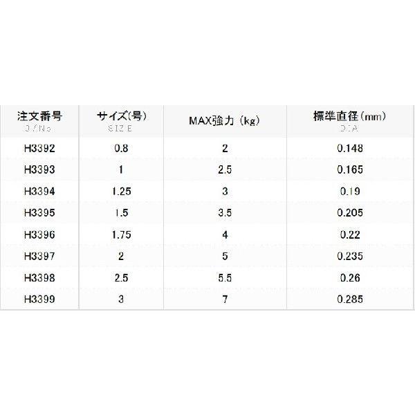 DUEL デュエル/DUEL パワーカーボンMAX 50m 0.8, 1, 1.25, 1.5 DUEL デュエル/DUEL パワーカーボンMAX 50m 0.8, 1, 1.25, 1.5