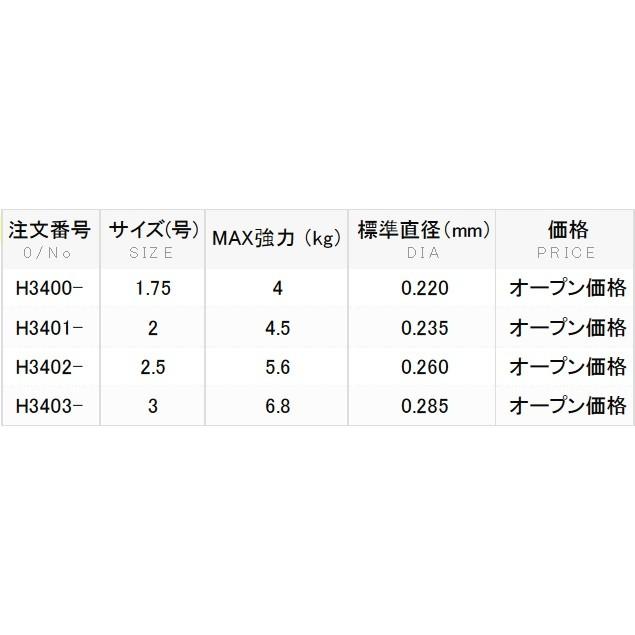 DUEL/デュエル ハードコア磯 CN 150m 1.75, 2, 2.5, 3号 カーボナイロンラインウキ釣りフカセサビキHARDCORE ISO(メール便対応)｜f-marin｜06