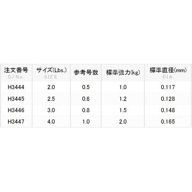 DUEL DUEL/デュエル ハードコア アジ・メバル CN 150m 2, 2.5, 3 DUEL DUEL/デュエル ハードコア アジ・メバル CN 150m 2, 2.5, 3