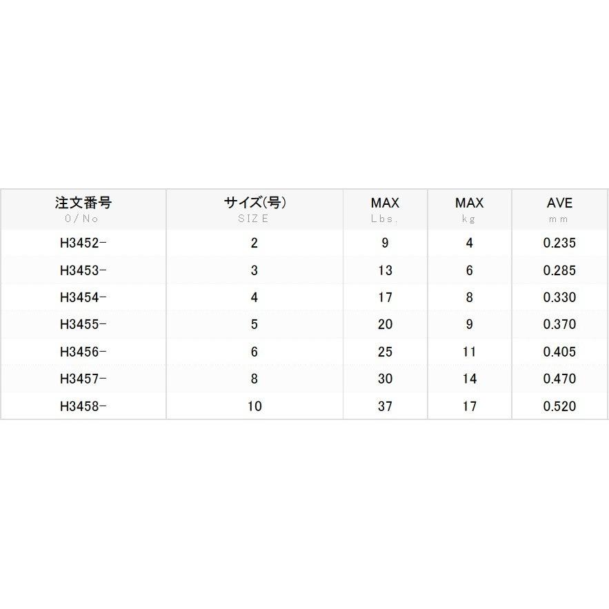 DUEL/デュエル CN500 500m 3号 13Lbs 6kg カーボナイロンライン 徳用ボビン巻道糸 国産・日本製(定形外郵便対応) :4940764497561:フィッシングマリン1号店 - 通販 - Yahoo!ショッピング DUEL/デュエル CN500 500m 3号 13Lbs 6kg カーボナイロンライン 徳用ボビン巻道糸 国産・日本製(定形外郵便対応) :4940764497561:フィッシングマリン1号店 - 通販 - Yahoo!ショッピング