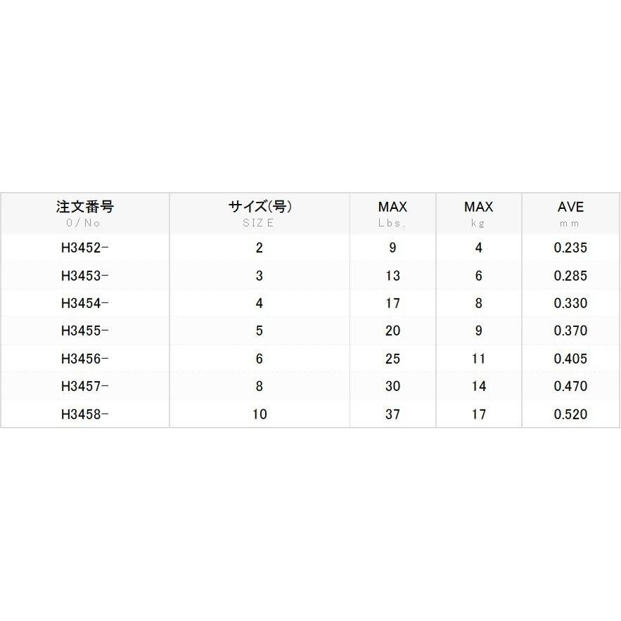 DUEL（デュエル） CN500 500m 5号 20Lbs 9kg カーボナイロンライン