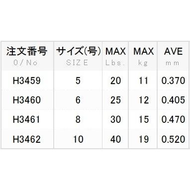 DUEL ハードコア遠投 CN 200m 5,6,8,10号 カーボナイロンライン 日本製・国産(メール便対応)｜f-marin｜04