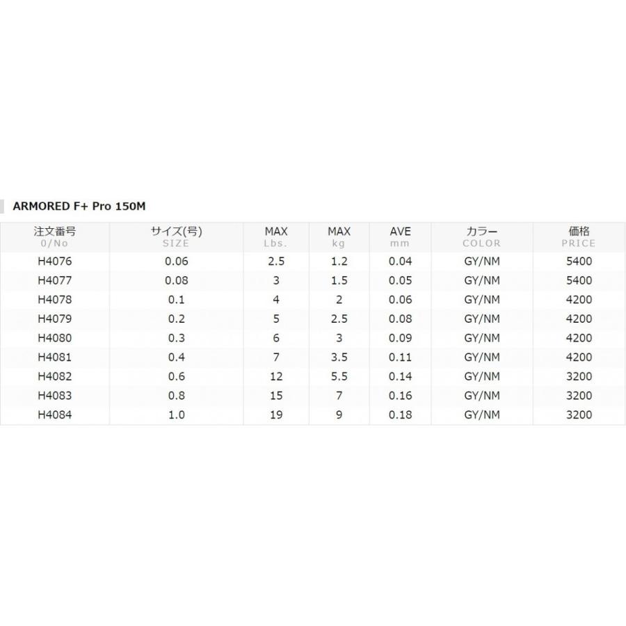 DUEL/デュエル アーマードF+ Pro 150m 0.1, 0.2, 0.3, 0.4号 ウルトラPEライン ライトゲーム用 コーディングPE 高比重 国産・日本製(メール便対応)｜f-marin｜04