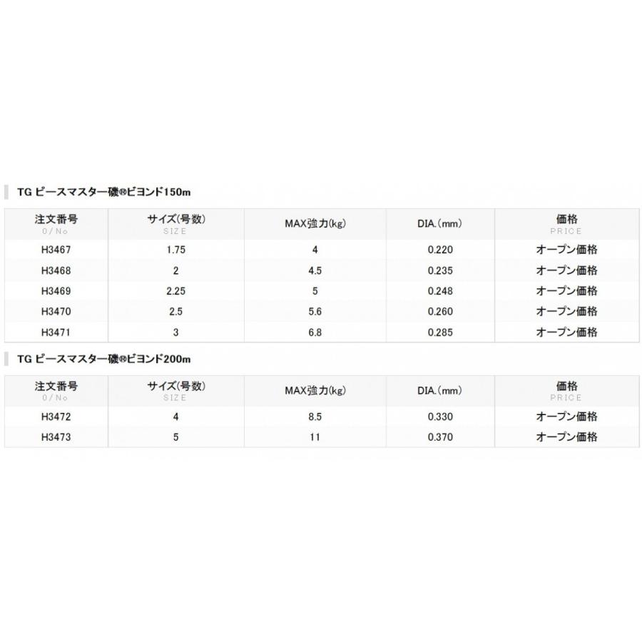 DUEL TGピースマスター磯 ビヨンド 150m 1.75, 2, 2.25, 2.5, 3