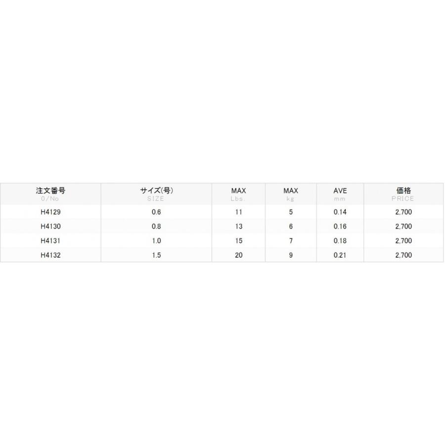DUELデュエル アーマードF 投げ 200m 0.6, 0.8, 1.0, 1.5号 アーマーPEライン 投げ釣り用PE コーティングPE  高比重PE 国産・日本製(メール便対応)