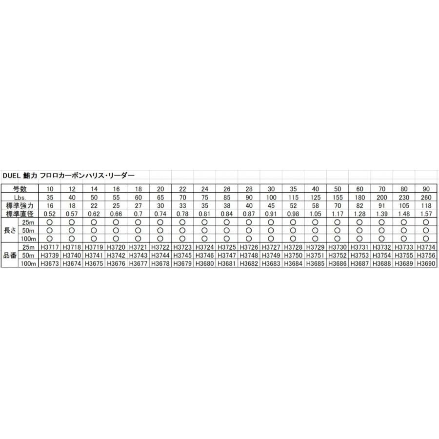 DUEL DUEL/デュエル 鮪力(ゆうりき) 100m 18号 60Lbs H3677 漁業 DUEL DUEL/デュエル 鮪力(ゆうりき) 100m 18号 60Lbs H3677 漁業