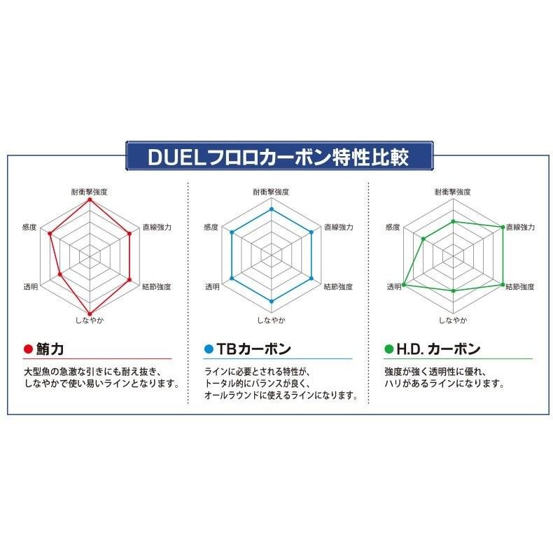 DUEL DUEL/デュエル 鮪力(ゆうりき) 100m 20号 65Lbs H3678 漁業 DUEL DUEL/デュエル 鮪力(ゆうりき) 100m 20号 65Lbs H3678 漁業