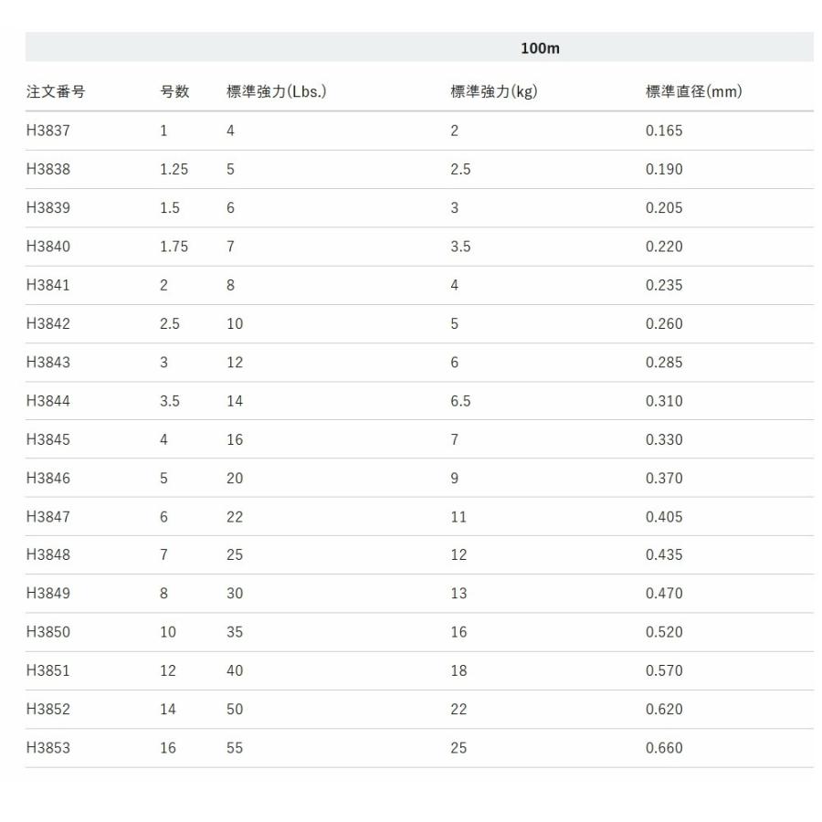 DUEL・デュエル BIGフロロカーボン 100m 7号 25Lbs フロロカーボンハリス・リーダー ビッグ(メール便対応) :4940764521587-H3848:フィッシングマリン1号店 - 通販 - Yahoo!ショッピング DUEL・デュエル BIGフロロカーボン 100m 7号 25Lbs フロロカーボンハリス・リーダー ビッグ(メール便対応) :4940764521587-H3848:フィッシングマリン1号店 - 通販 - Yahoo!ショッピング