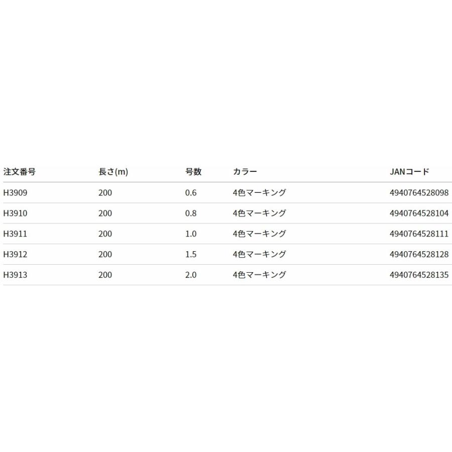 DUEL（デュエル） ハードコア X8プロ投げ 200m 0.6, 0.8, 1, 1.5, 2号