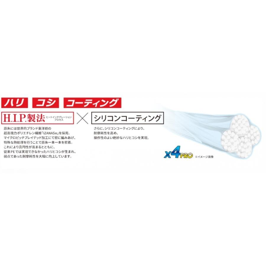 19年モデル デュエル Duel ハードコア X4プロ イカメタル0m 0 4 0 6 0 8号 4本組peライン コーティングpe Hip製法 国産 日本製 メール便対応 フィッシングマリンpaypayモール店 通販 Paypayモール