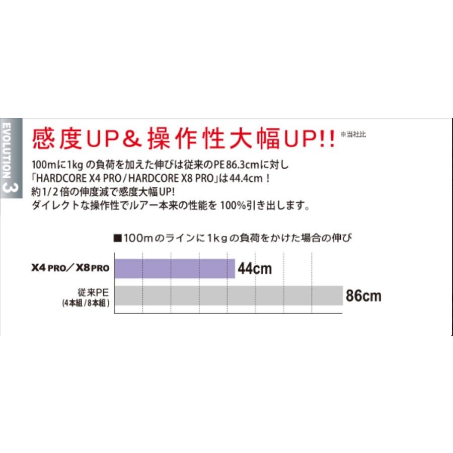 デュエル/DUEL ハードコア X8プロ 600m 0.6, 0.8, 1, 1.2, 1.5, 2, 2.5, 3, 4, 5, 6, 8号 8本組PEライン国産・日本製HARDCORE PRO｜f-marin｜06