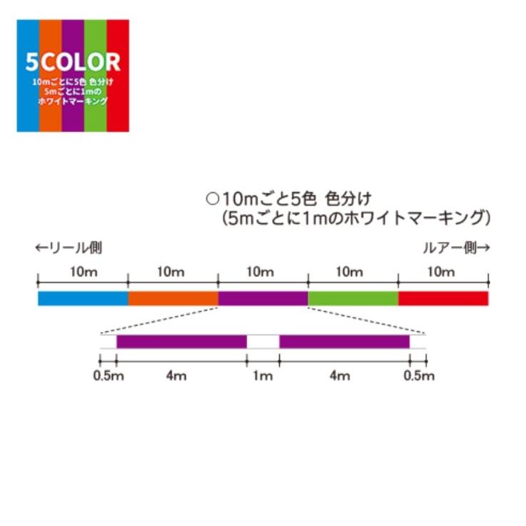 デュエル/DUEL ハードコア X8プロ 600m 0.6, 0.8, 1, 1.2, 1.5, 2, 2.5, 3, 4, 5, 6, 8号 8本組PEライン国産・日本製HARDCORE PRO｜f-marin｜09