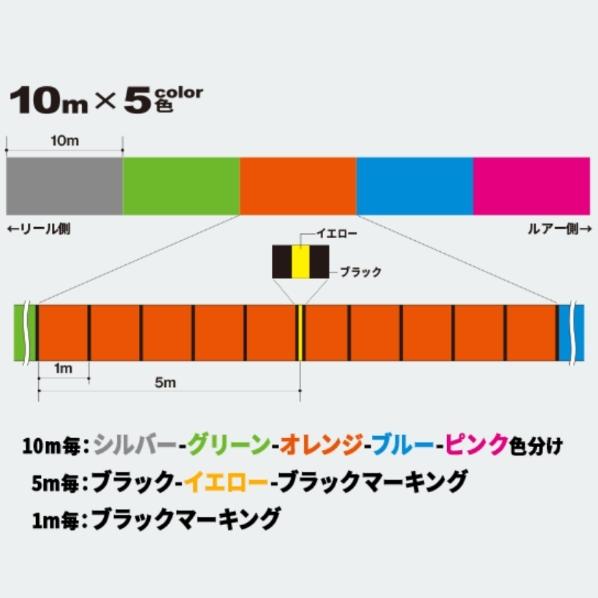 (新カラー) デュエル/DUEL ハードコアX8 200m 0.6, 0.8, 1, 1.2, 1.5, 2号 HARDCORE 8本組PEライン国産・日本製(メール便対応) | DUEL | 02