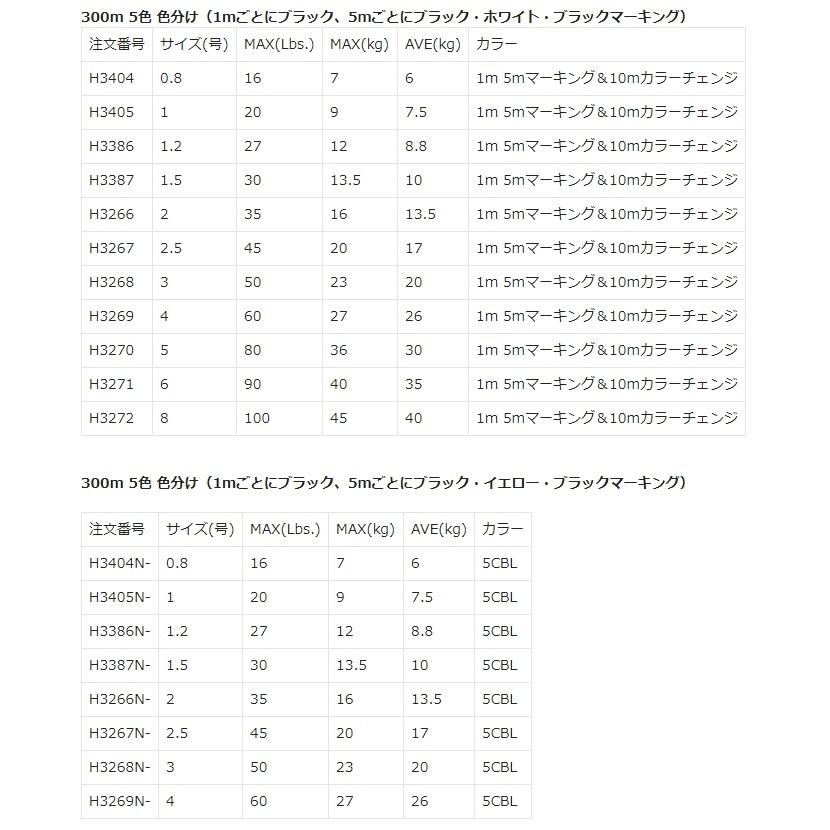 (新カラー) デュエル/DUEL ハードコアX8 200m 0.6, 0.8, 1, 1.2, 1.5, 2号 HARDCORE 8本組PEライン国産・日本製(メール便対応) | DUEL | 04