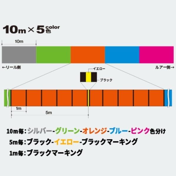 (新カラー) デュエル/DUEL ハードコアX8 300m 0.8, 1, 1.2, 1.5, 2, 2.5, 3, 4号 HARDCORE 8本組PEライン国産・日本製(メール便対応) | DUEL | 02