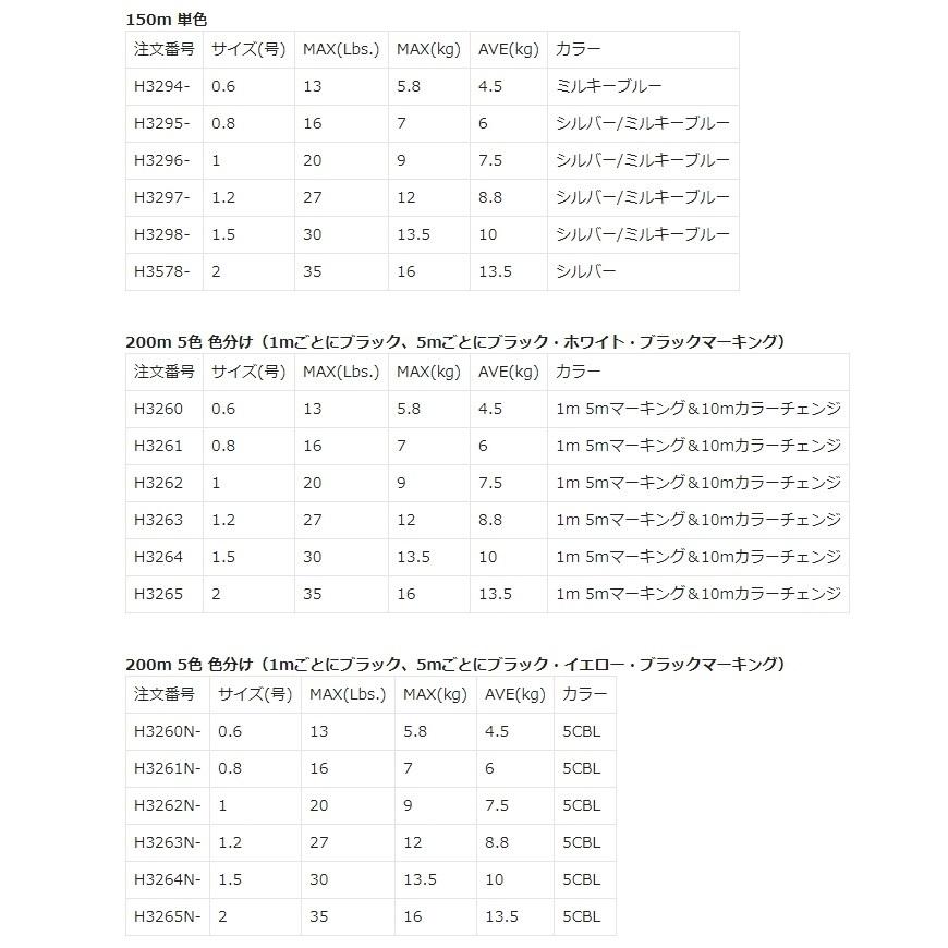 (新カラー) デュエル/DUEL ハードコアX8 300m 0.8, 1, 1.2, 1.5, 2, 2.5, 3, 4号 HARDCORE 8本組PEライン国産・日本製(メール便対応) | DUEL | 03