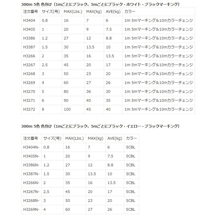 (新カラー) デュエル/DUEL ハードコアX8 300m 0.8, 1, 1.2, 1.5, 2, 2.5, 3, 4号 HARDCORE 8本組PEライン国産・日本製(メール便対応) | DUEL | 04