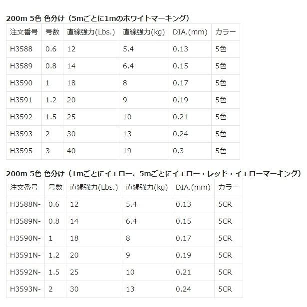 (新カラー)DUEL/デュエル スーパーエックスワイヤー4 150m 0.6, 0.8, 1号 4本組PEライン 国産・日本製Super X-wire4(メール便対応)｜f-marin｜17