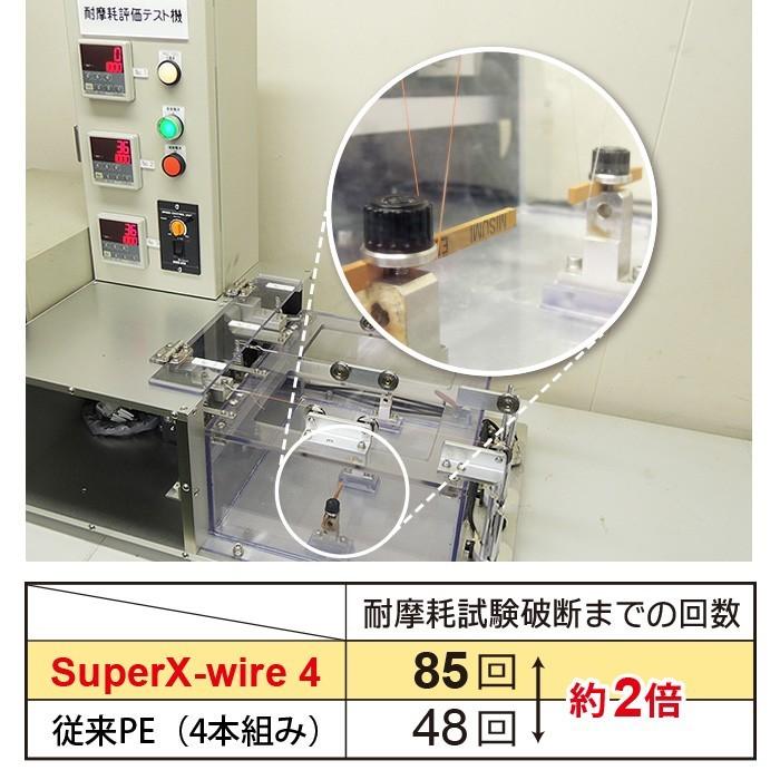 (新カラー)DUEL/デュエル スーパーエックスワイヤー4 150m 0.6, 0.8, 1号 4本組PEライン 国産・日本製Super X-wire4(メール便対応)｜f-marin｜03