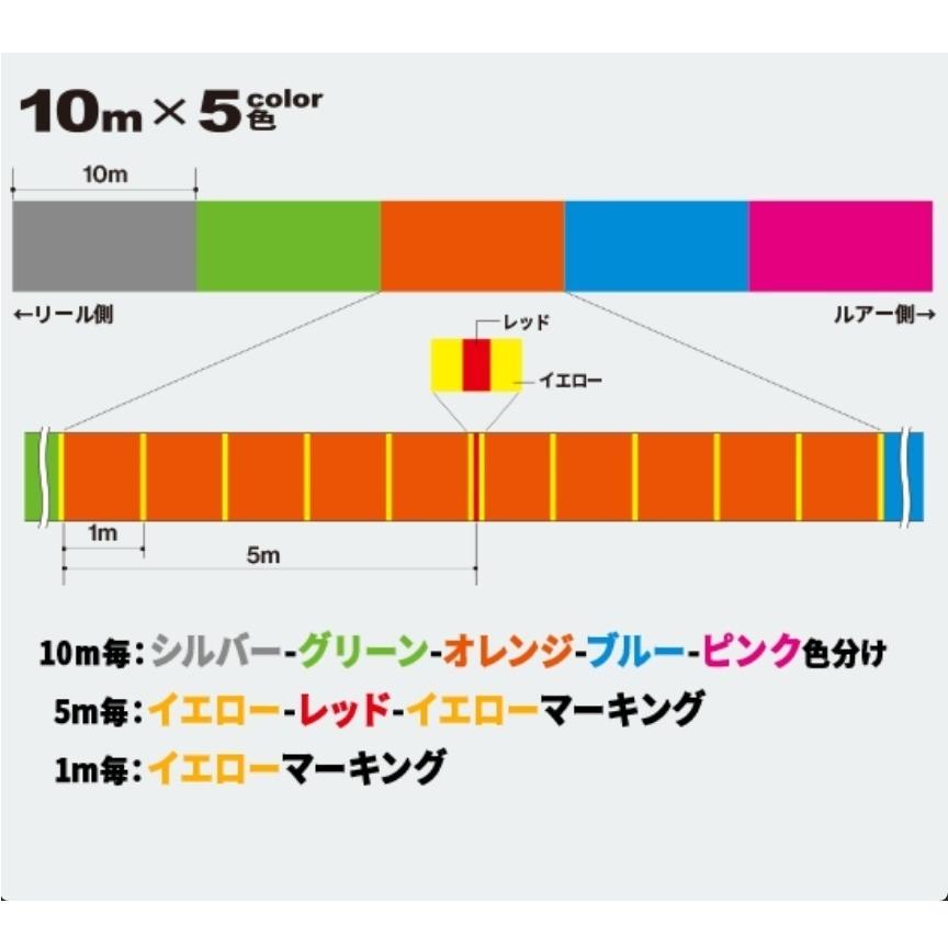 (新カラー)DUEL/デュエル スーパーエックスワイヤー4 200m 0.6, 0.8, 1、1.2、1.5、2.0号 4本組PEライン 国産・日本製Super X-wire4(メール便対応)｜f-marin｜15