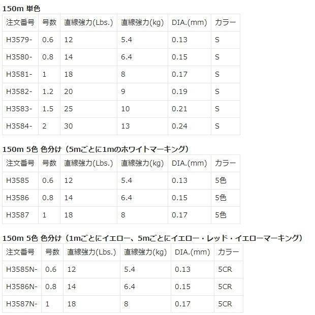 (新カラー)DUEL/デュエル スーパーエックスワイヤー4 200m 0.6, 0.8, 1、1.2、1.5、2.0号 4本組PEライン 国産・日本製Super X-wire4(メール便対応)｜f-marin｜16