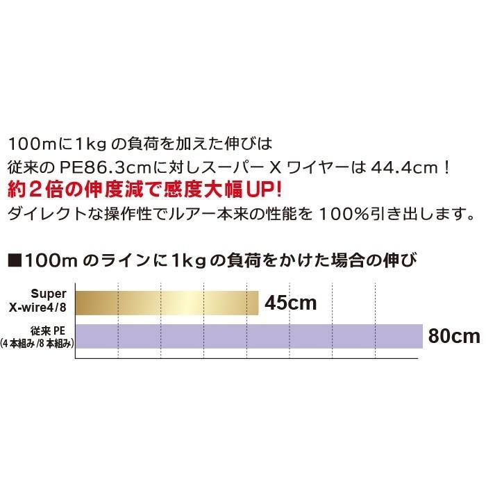 (新カラー)DUEL/デュエル スーパーエックスワイヤー4 200m 0.6, 0.8, 1、1.2、1.5、2.0号 4本組PEライン 国産・日本製Super X-wire4(メール便対応)｜f-marin｜04