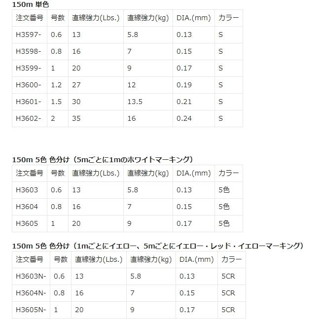 (新カラー)DUEL/デュエル スーパーエックスワイヤー8 200m 0.6, 0.8, 1, 1.2, 1.5, 2, 3号 8本組PEライン 国産・日本製Super X-wire8(メール便対応)｜f-marin｜15