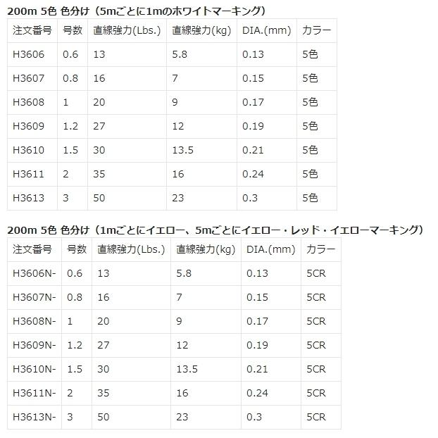 (新カラー)DUEL/デュエル スーパーエックスワイヤー8 200m 0.6, 0.8, 1, 1.2, 1.5, 2, 3号 8本組PEライン 国産・日本製Super X-wire8(メール便対応)｜f-marin｜16