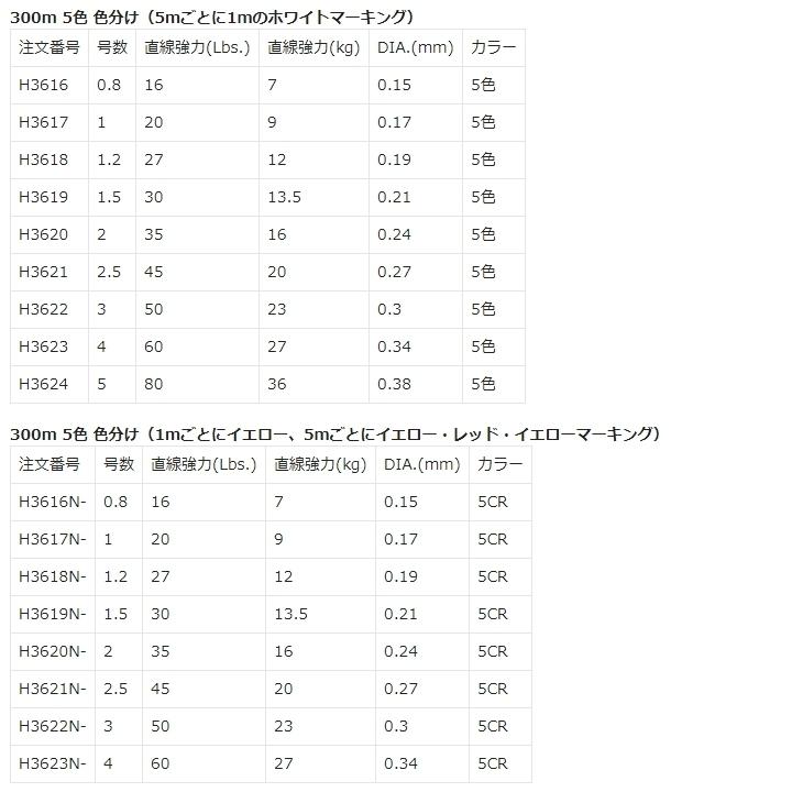 DUEL (新カラー)DUEL/デュエル スーパーエックスワイヤー8 200m DUEL (新カラー)DUEL/デュエル スーパーエックスワイヤー8 200m