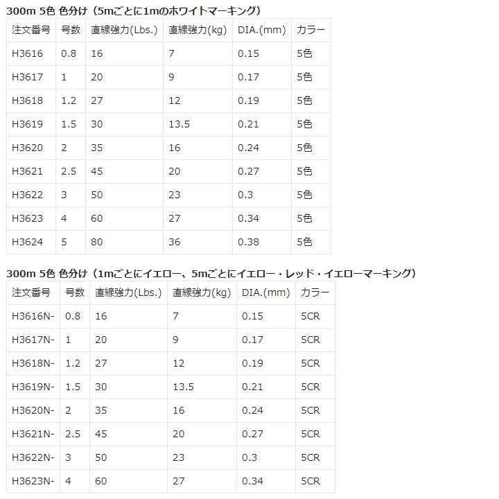 (新カラー)DUEL/デュエル スーパーエックスワイヤー8 200m 0.6, 0.8, 1, 1.2, 1.5, 2, 3号 8本組PEライン 国産・日本製Super X-wire8(メール便対応)｜f-marin｜17