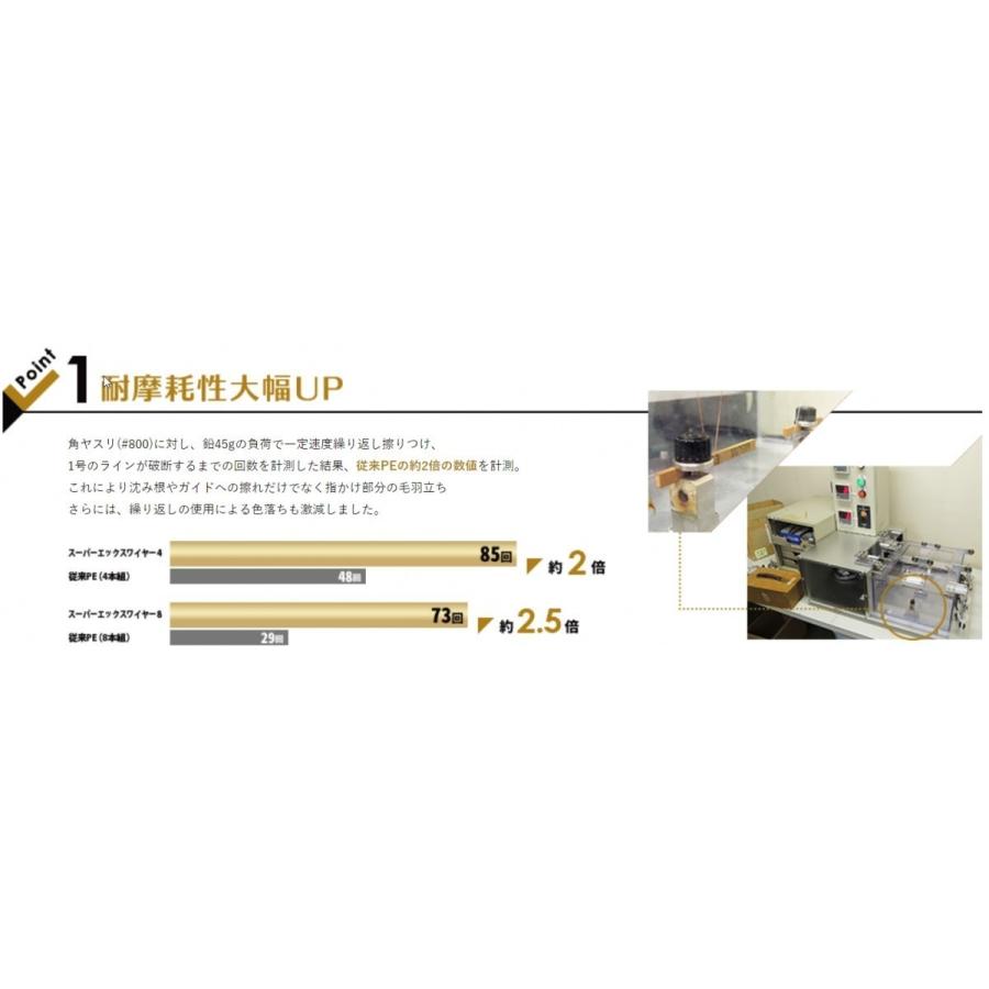 (新カラー)DUEL/デュエル スーパーエックスワイヤー8 200m 0.6, 0.8, 1, 1.2, 1.5, 2, 3号 8本組PEライン 国産・日本製Super X-wire8(メール便対応)｜f-marin｜09