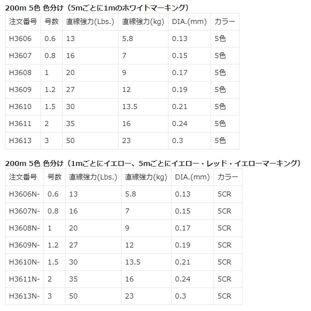 (新カラー)DUEL/デュエル スーパーエックスワイヤー8 300m 0.8, 1, 1.2, 1.5, 2, 3, 4号 8本組PEライン 国産・日本製Super X-wire8(メール便対応)|f-marin|16