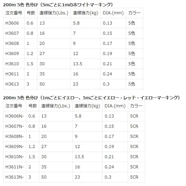 (新カラー)DUEL/デュエル スーパーエックスワイヤー8 300m 0.8, 1, 1.2, 1.5, 2, 3, 4号 8本組PEライン 国産・日本製Super X-wire8(メール便対応)｜f-marin｜16