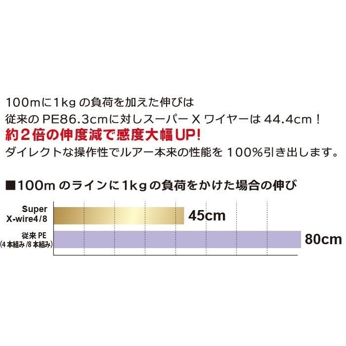 (新カラー)DUEL/デュエル スーパーエックスワイヤー8 300m 0.8, 1, 1.2, 1.5, 2, 3, 4号 8本組PEライン 国産・日本製Super X-wire8(メール便対応)｜f-marin｜04