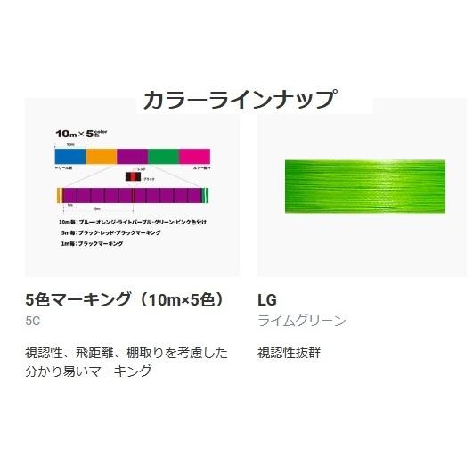 DUEL デュエル/DUEL Tx8 200m 0.6,0.8,1,1.2,1.5,2号 14,17,21 DUEL デュエル/DUEL Tx8 200m 0.6,0.8,1,1.2,1.5,2号 14,17,21