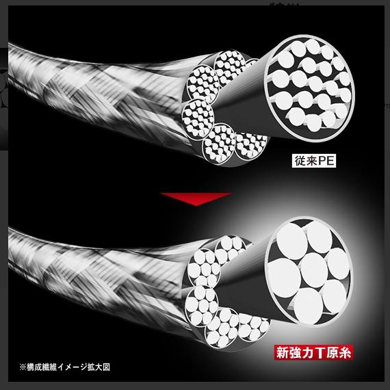 DUEL デュエル/DUEL Tx8 エギング 150m 0.6, 0.8号 タフ8 3色