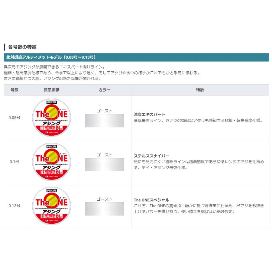 デュエル/DUEL The ONE アジング 150m 0.2, 0.3, 0.4号 3.8, 5.6, 7.2Lbs. PF(ポリエチレンフュージョン)ライン アジ・メバル アジング ライトゲーム ザワン｜f-marin｜11