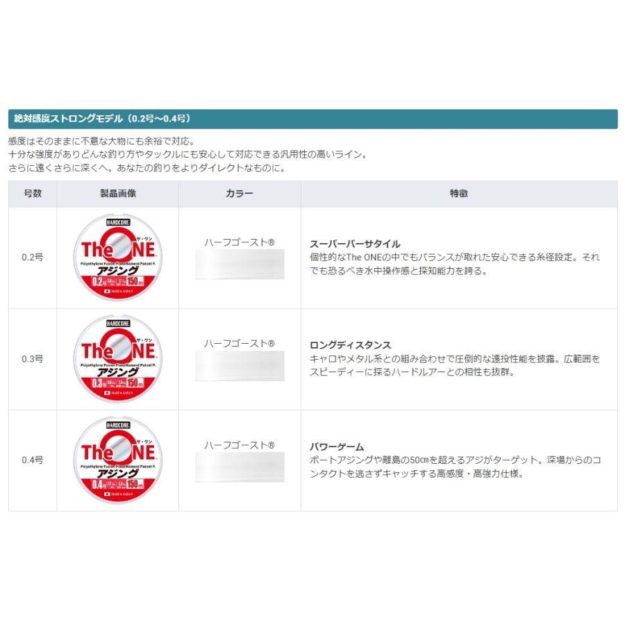 デュエル/DUEL The ONE アジング 150m 0.2, 0.3, 0.4号 3.8, 5.6, 7.2Lbs. PF(ポリエチレンフュージョン)ライン アジ・メバル アジング ライトゲーム ザワン｜f-marin｜12