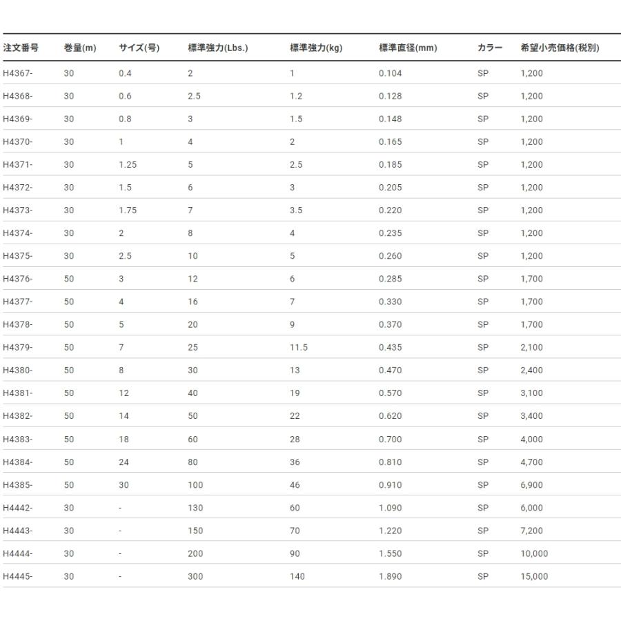 DUEL/デュエル  魚に見えないピンクフロロ ショックリーダー 50m 3,4,5号 12,16,20Lbs ハリス フロロショックリーダー 国産・日本製｜f-marin｜08