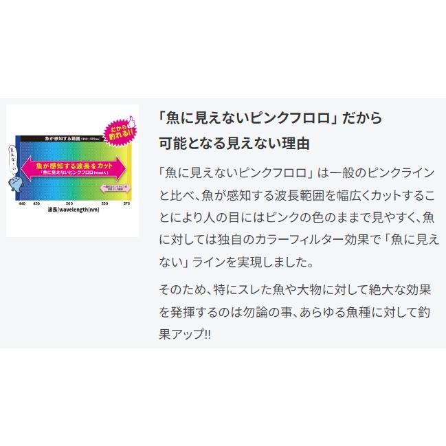 DUEL デュエル/DUEL 魚に見えないピンクフロロ ショックリーダー DUEL デュエル/DUEL 魚に見えないピンクフロロ ショックリーダー