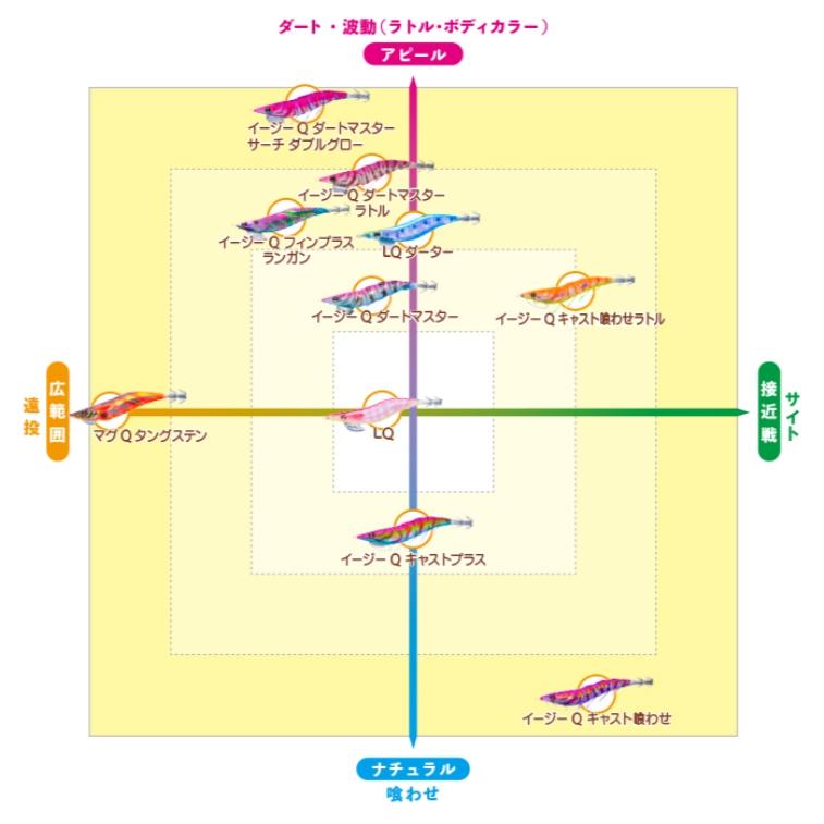 DUEL/YO-ZURI マグQタングステン 3.5号 A1809 19g 約3.5秒/m マグキャスト エギング用イカエギ A-1809 TG TUNGSTEN デュエル/ヨーヅリ(メール便対応)｜f-marin｜25