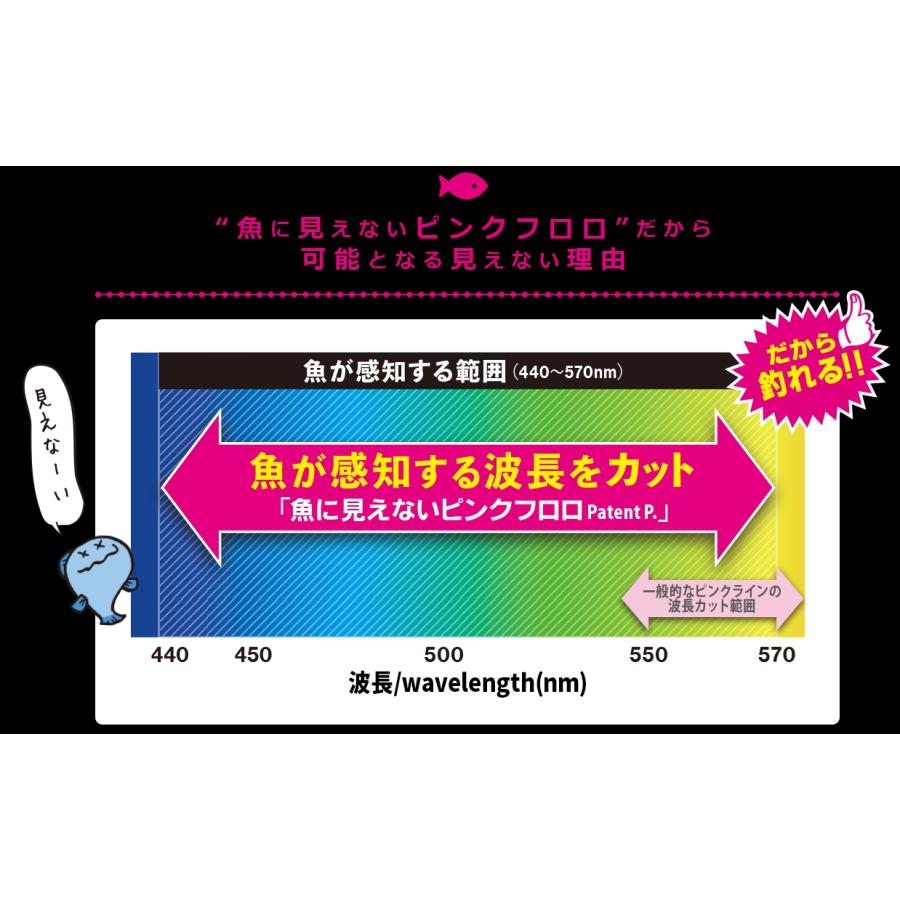 サンライン　デュエル　ハリス Amazon | サンライン(SUNLINE) ハリス トルネード Vハード