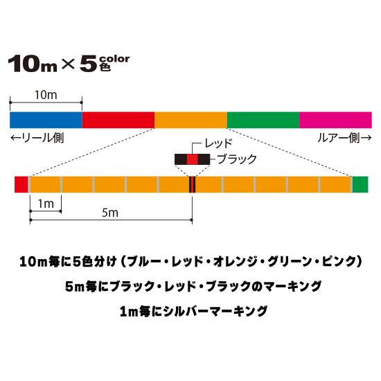 DUEL（デュエル） (2025年新製品)DUEL/デュエル モンスターゲーム9