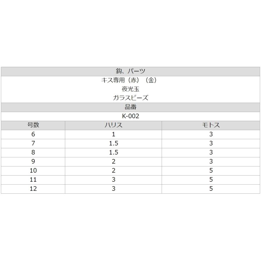 ササメ/SASAME ちょい投げ 3本鈎2セット K-002 6, 7, 8, 9, 10, 11,12号 堤防投げ釣り仕掛け ささめ(メール便対応)｜f-marin｜03