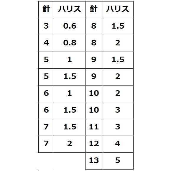 かわせみ針・カワセミ ママカリサビキ(白) G-2 8本鈎 3,4,5,6,7,8,9,10,11,12,13号 袖針(白) ハゲ皮 アジ・イワシ・サバ・コノシロ用堤防サビキ仕掛け KAWASEMI｜f-marin｜08