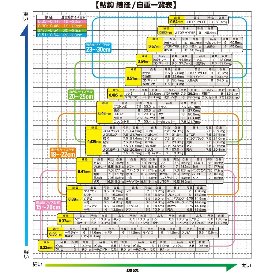 OWNER（オーナー） 秀尖 No.16589 6,6.5,7,7.5号 鮎釣り バラ針 川釣り