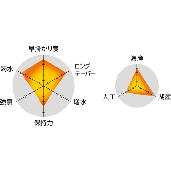 OWNER（オーナー） オーナー/カルティバ 颯ライト 5.5,6.0,6.5,7.0,7.5